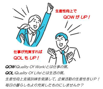 生産性でＱＯＷがＵＰ！仕事が充実すればＱＯＬもＵＰ！　QOW(Quality Of Work)とは仕事の質、QOL(Quality Of Life)とは生活の質。生産性向上支援訓練を受講して、企業活動の生産性をＵＰ！毎日の暮らしもより充実したものにしませんか？