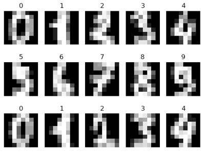 手入力文字認識サンプル