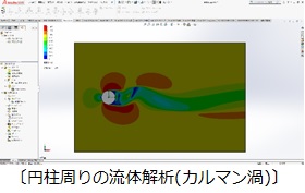 円柱周りの流体解析（カルマン渦）