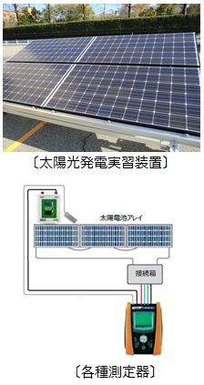 太陽光発電実習装置